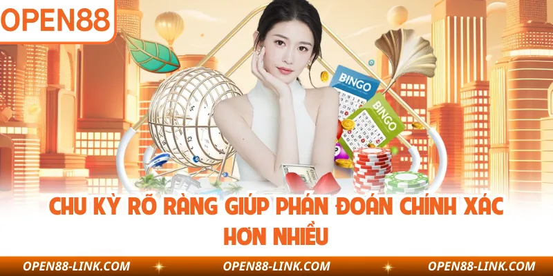 Chu kỳ rõ ràng giúp phán đoán chính xác hơn nhiều